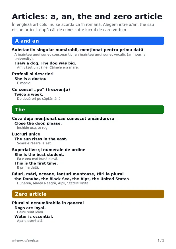 Prima pagină a fișei Articles: a, an, the and zero article